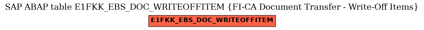 E-R Diagram for table E1FKK_EBS_DOC_WRITEOFFITEM (FI-CA Document Transfer - Write-Off Items)