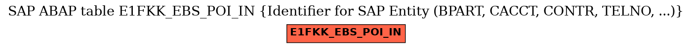 E-R Diagram for table E1FKK_EBS_POI_IN (Identifier for SAP Entity (BPART, CACCT, CONTR, TELNO, ...))