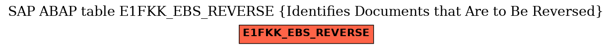 E-R Diagram for table E1FKK_EBS_REVERSE (Identifies Documents that Are to Be Reversed)