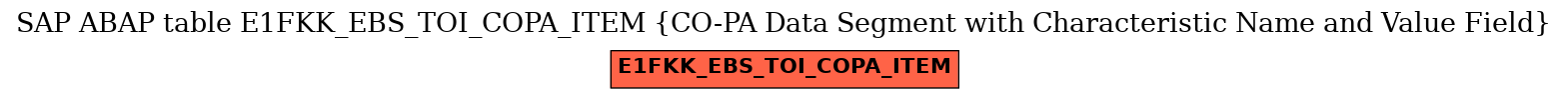 E-R Diagram for table E1FKK_EBS_TOI_COPA_ITEM (CO-PA Data Segment with Characteristic Name and Value Field)