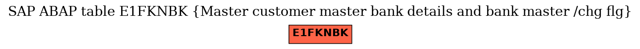 E-R Diagram for table E1FKNBK (Master customer master bank details and bank master /chg flg)