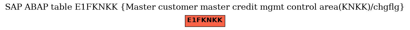 E-R Diagram for table E1FKNKK (Master customer master credit mgmt control area(KNKK)/chgflg)