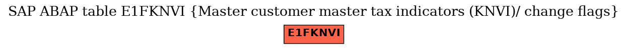 E-R Diagram for table E1FKNVI (Master customer master tax indicators (KNVI)/ change flags)