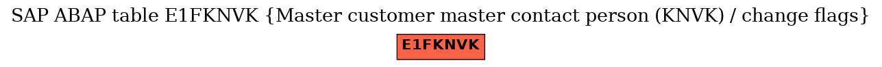 E-R Diagram for table E1FKNVK (Master customer master contact person (KNVK) / change flags)