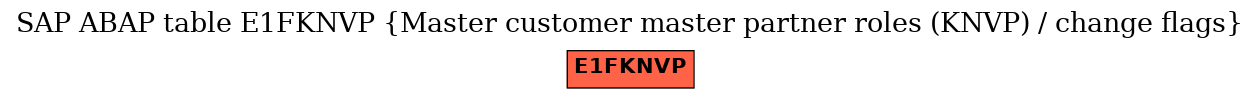 E-R Diagram for table E1FKNVP (Master customer master partner roles (KNVP) / change flags)