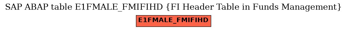 E-R Diagram for table E1FMALE_FMIFIHD (FI Header Table in Funds Management)