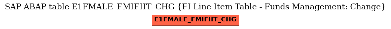 E-R Diagram for table E1FMALE_FMIFIIT_CHG (FI Line Item Table - Funds Management: Change)