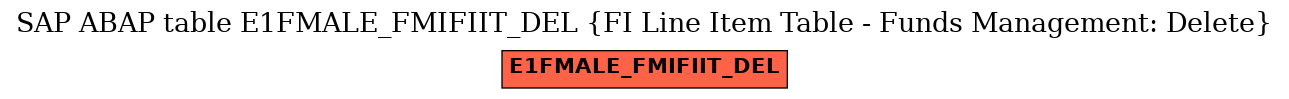 E-R Diagram for table E1FMALE_FMIFIIT_DEL (FI Line Item Table - Funds Management: Delete)
