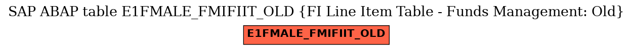 E-R Diagram for table E1FMALE_FMIFIIT_OLD (FI Line Item Table - Funds Management: Old)