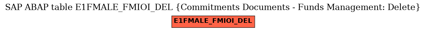 E-R Diagram for table E1FMALE_FMIOI_DEL (Commitments Documents - Funds Management: Delete)