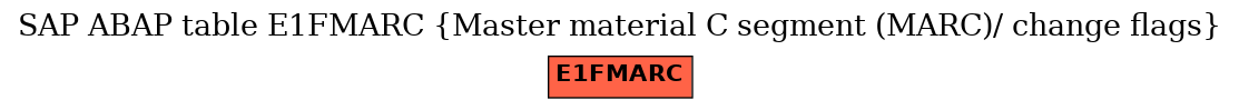 E-R Diagram for table E1FMARC (Master material C segment (MARC)/ change flags)
