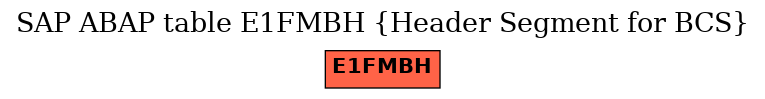 E-R Diagram for table E1FMBH (Header Segment for BCS)