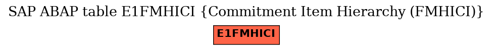 E-R Diagram for table E1FMHICI (Commitment Item Hierarchy (FMHICI))