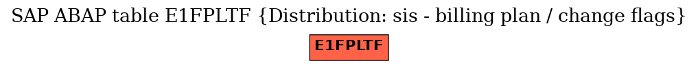E-R Diagram for table E1FPLTF (Distribution: sis - billing plan / change flags)