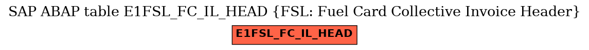E-R Diagram for table E1FSL_FC_IL_HEAD (FSL: Fuel Card Collective Invoice Header)