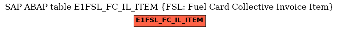 E-R Diagram for table E1FSL_FC_IL_ITEM (FSL: Fuel Card Collective Invoice Item)