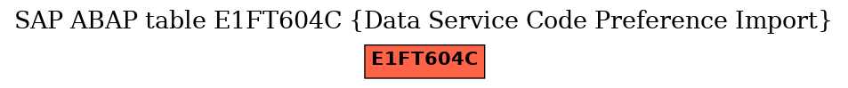 E-R Diagram for table E1FT604C (Data Service Code Preference Import)