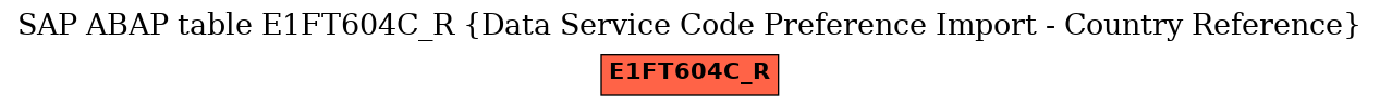 E-R Diagram for table E1FT604C_R (Data Service Code Preference Import - Country Reference)