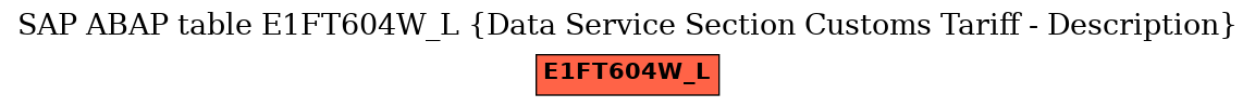 E-R Diagram for table E1FT604W_L (Data Service Section Customs Tariff - Description)