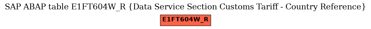 E-R Diagram for table E1FT604W_R (Data Service Section Customs Tariff - Country Reference)