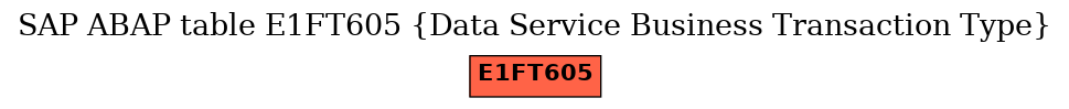 E-R Diagram for table E1FT605 (Data Service Business Transaction Type)