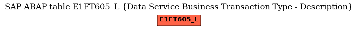 E-R Diagram for table E1FT605_L (Data Service Business Transaction Type - Description)