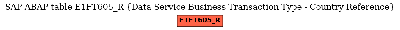 E-R Diagram for table E1FT605_R (Data Service Business Transaction Type - Country Reference)