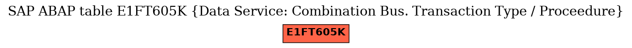 E-R Diagram for table E1FT605K (Data Service: Combination Bus. Transaction Type / Proceedure)