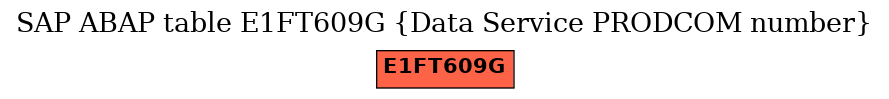 E-R Diagram for table E1FT609G (Data Service PRODCOM number)