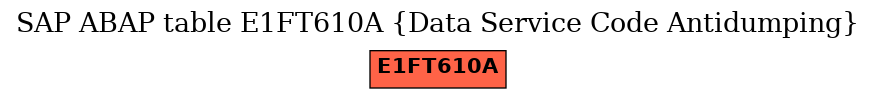 E-R Diagram for table E1FT610A (Data Service Code Antidumping)