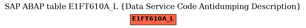 E-R Diagram for table E1FT610A_L (Data Service Code Antidumping Description)
