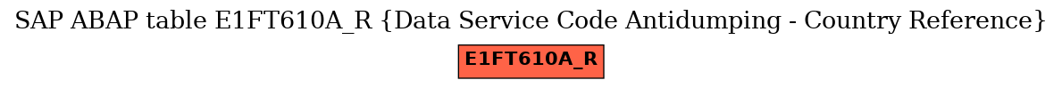 E-R Diagram for table E1FT610A_R (Data Service Code Antidumping - Country Reference)