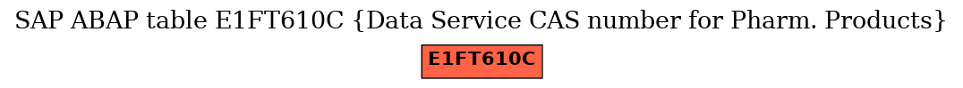 E-R Diagram for table E1FT610C (Data Service CAS number for Pharm. Products)