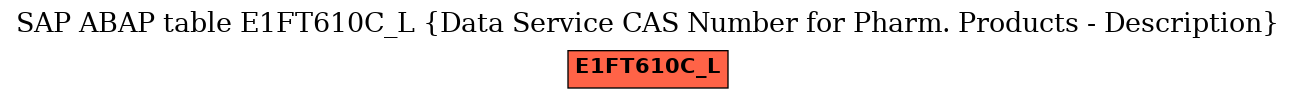 E-R Diagram for table E1FT610C_L (Data Service CAS Number for Pharm. Products - Description)