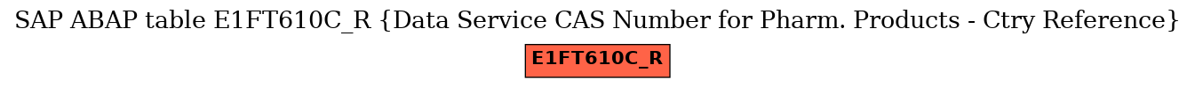 E-R Diagram for table E1FT610C_R (Data Service CAS Number for Pharm. Products - Ctry Reference)