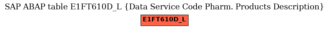 E-R Diagram for table E1FT610D_L (Data Service Code Pharm. Products Description)