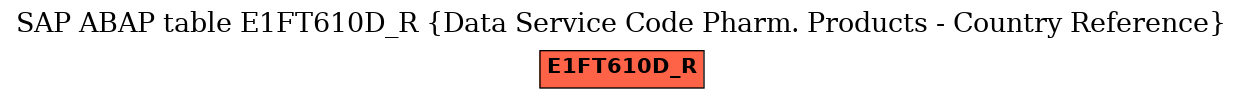 E-R Diagram for table E1FT610D_R (Data Service Code Pharm. Products - Country Reference)