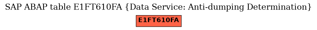 E-R Diagram for table E1FT610FA (Data Service: Anti-dumping Determination)