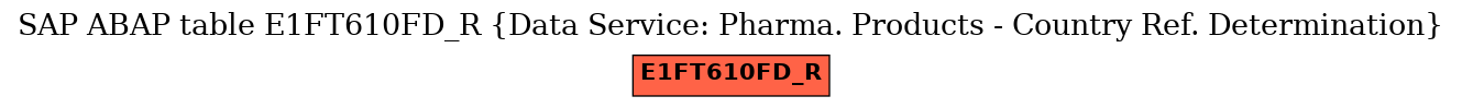 E-R Diagram for table E1FT610FD_R (Data Service: Pharma. Products - Country Ref. Determination)