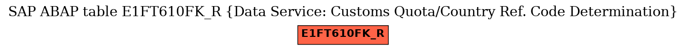 E-R Diagram for table E1FT610FK_R (Data Service: Customs Quota/Country Ref. Code Determination)