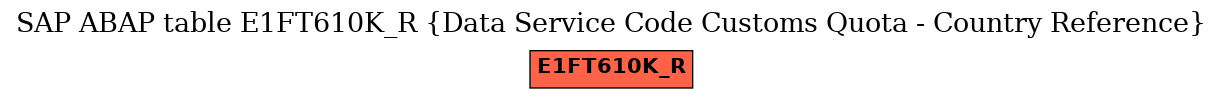 E-R Diagram for table E1FT610K_R (Data Service Code Customs Quota - Country Reference)