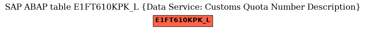 E-R Diagram for table E1FT610KPK_L (Data Service: Customs Quota Number Description)