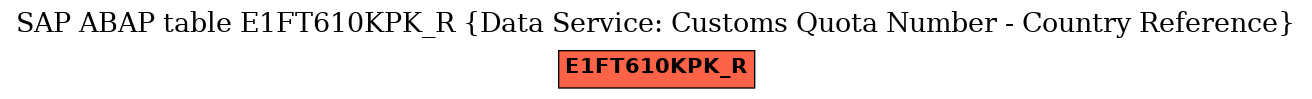 E-R Diagram for table E1FT610KPK_R (Data Service: Customs Quota Number - Country Reference)