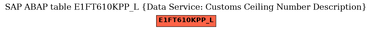 E-R Diagram for table E1FT610KPP_L (Data Service: Customs Ceiling Number Description)