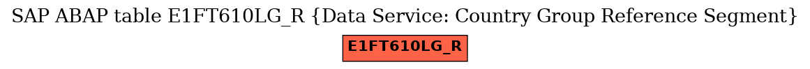 E-R Diagram for table E1FT610LG_R (Data Service: Country Group Reference Segment)