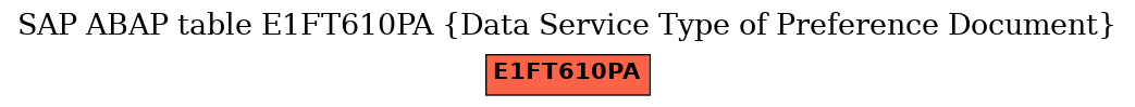 E-R Diagram for table E1FT610PA (Data Service Type of Preference Document)