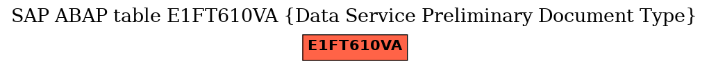 E-R Diagram for table E1FT610VA (Data Service Preliminary Document Type)