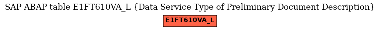 E-R Diagram for table E1FT610VA_L (Data Service Type of Preliminary Document Description)