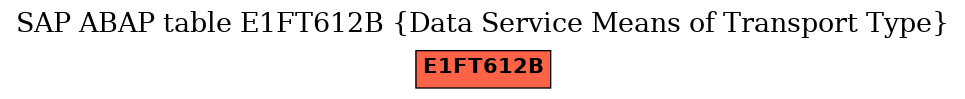 E-R Diagram for table E1FT612B (Data Service Means of Transport Type)