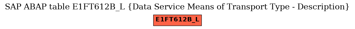 E-R Diagram for table E1FT612B_L (Data Service Means of Transport Type - Description)
